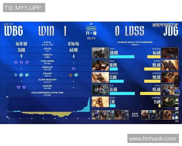 LPL赛季精彩回顾WBGElk如何引领战队崛起与挑战