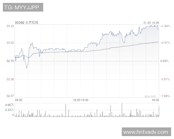 北京控股发布年度财报，净利润稳步增长